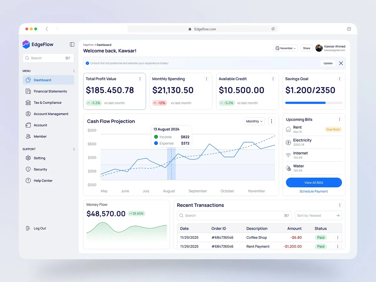 Finance management analytics dashboard UI design
